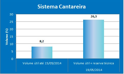 Sabesp_19052014