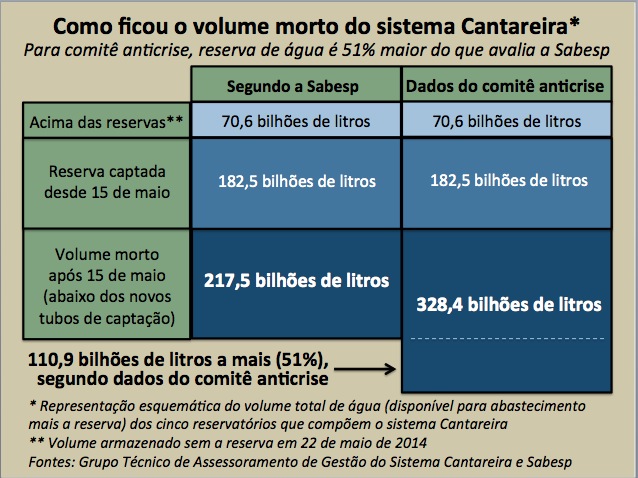 Volume-Morto_22-05