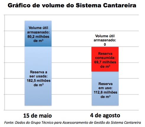 Sistema_Cantareira_15-5_a_4-8.jpg